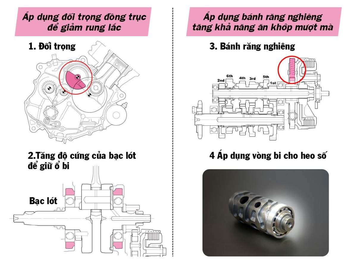 Công nghệ giảm thiểu rung lắc và giảm thiểu tiếng ồn vượt trội