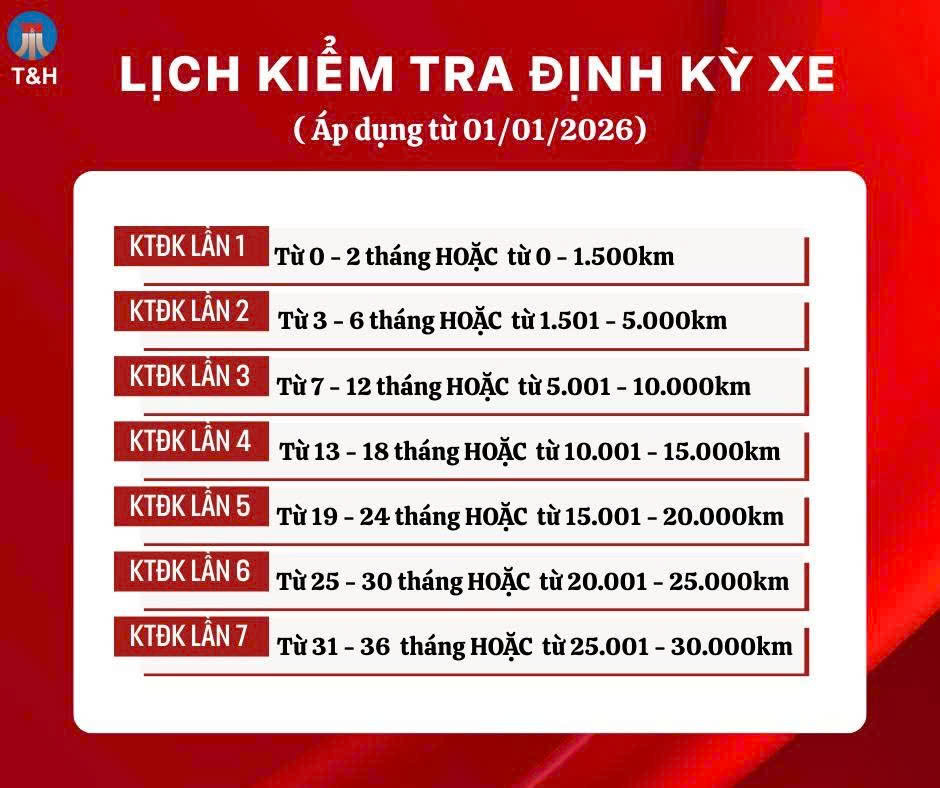 Lịch kiểm tra xe máy Honda định kỳ