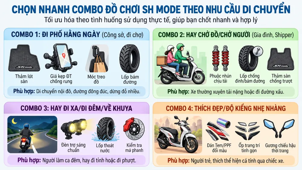 Chọn đúng combo đồ chơi SH Mode giúp bạn tiết kiệm chi phí và tối ưu trải nghiệm
