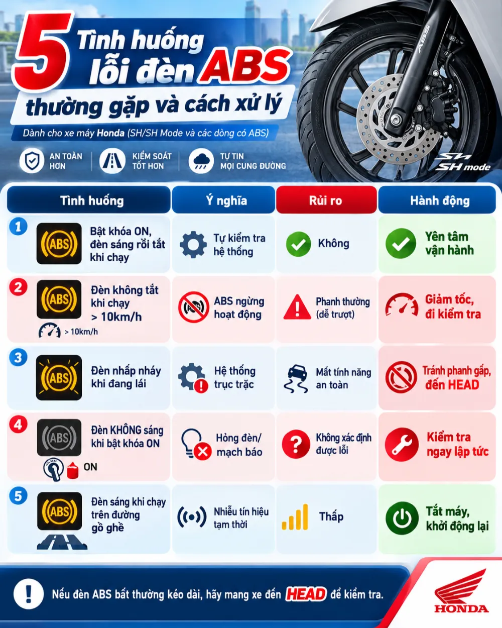 5 Tình huống lỗi đèn ABS thường gặp và cách xử lý