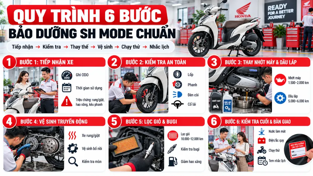 Quy trình 6 bước bảo dưỡng SH Mode