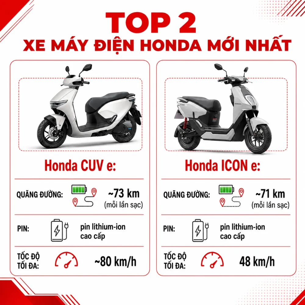 So sánh quãng đường di chuyển và tốc độ